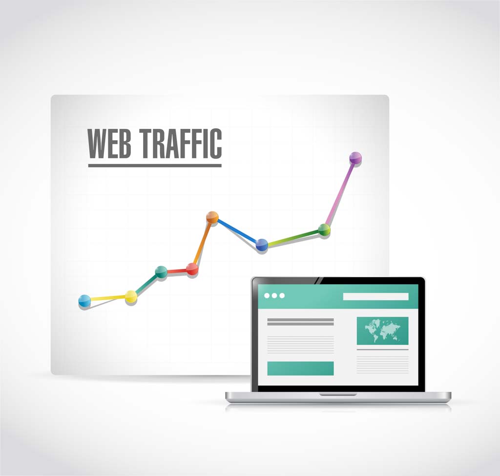 Easily Learn WHERE on the Internet Your Patients Found You!