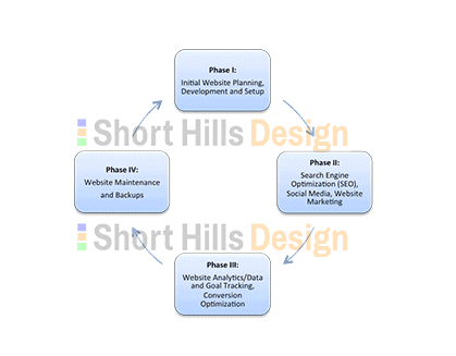web-design-workflow-2016